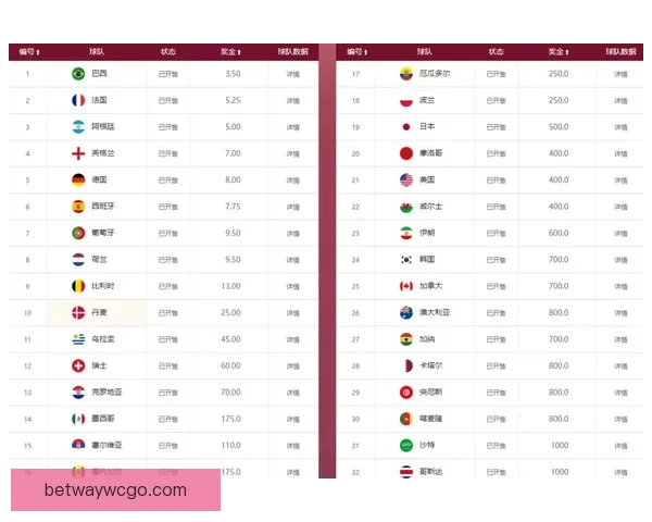 世界杯竞猜赔率查询全面解析最新赔率变化与赛事趋势分析